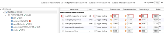 Alerting feature in ApexSQL Monitor 2014