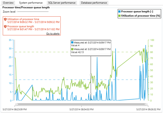 Real time graphs in ApexSQL Monitor 2014