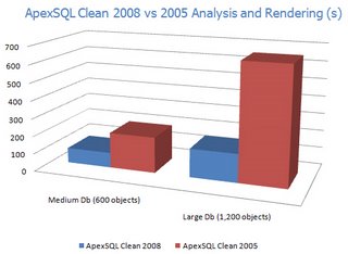 ApexSQL Clean Analysis