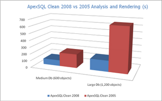 analysis and rendering