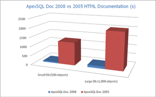 HTML documentation
