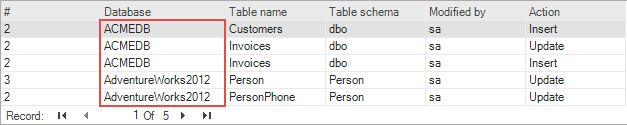 Aggregate database audit report sample