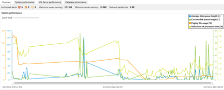 System performance graphs in ApexSQL Monitor 2014