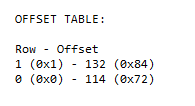 Offset table - Row offset dialog