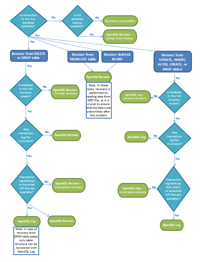 recovery-flow-chart-blog