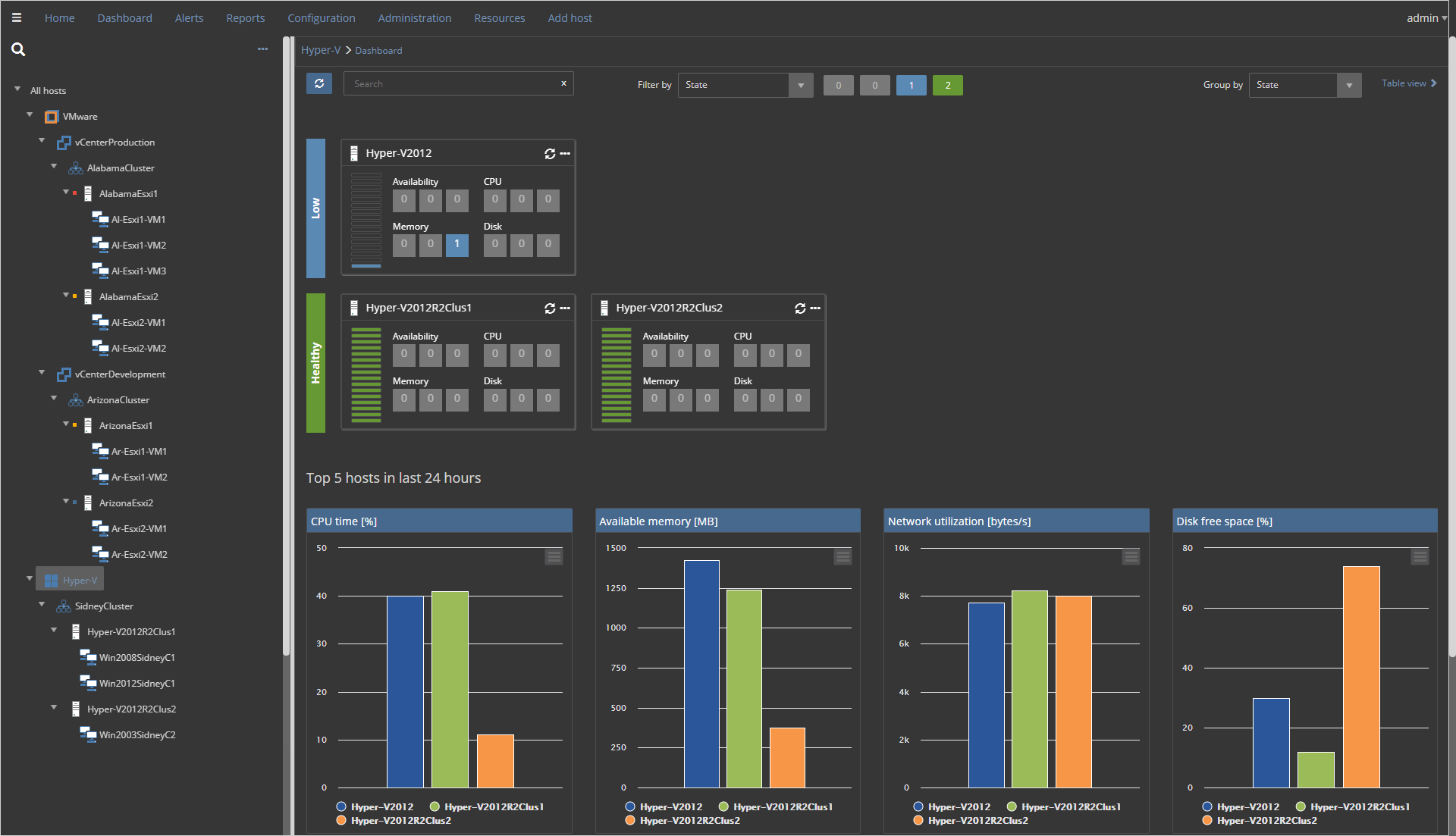 Календарь hyper os. Hyper dashboard. Platform v Monitor для чего.