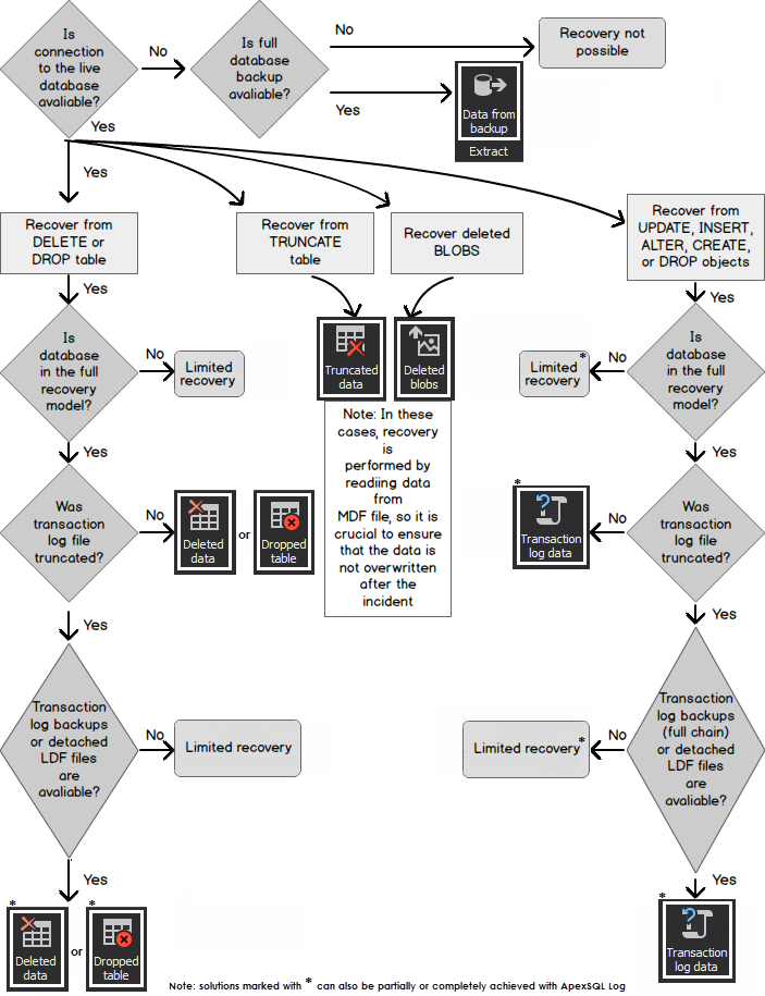 Chart Database