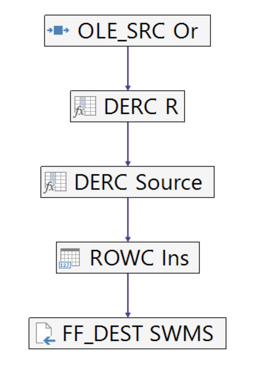 Data flow diagram documented in SQL Database documentation