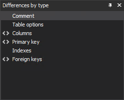 Differences by type panel in the main application window 